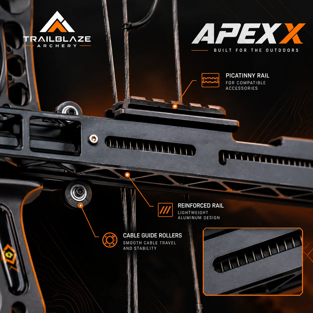 APEX X aluminium rail, grip and cable guide rollers highlighted in a technical breakdown graphic